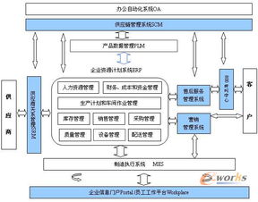 信息系統(tǒng)集成服務(wù) 數(shù)字化時(shí)代的核心支撐
