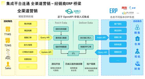 一文讀懂系統(tǒng)間數(shù)據(jù)對(duì)接傳輸 從設(shè)計(jì)到實(shí)施的全鏈路解析